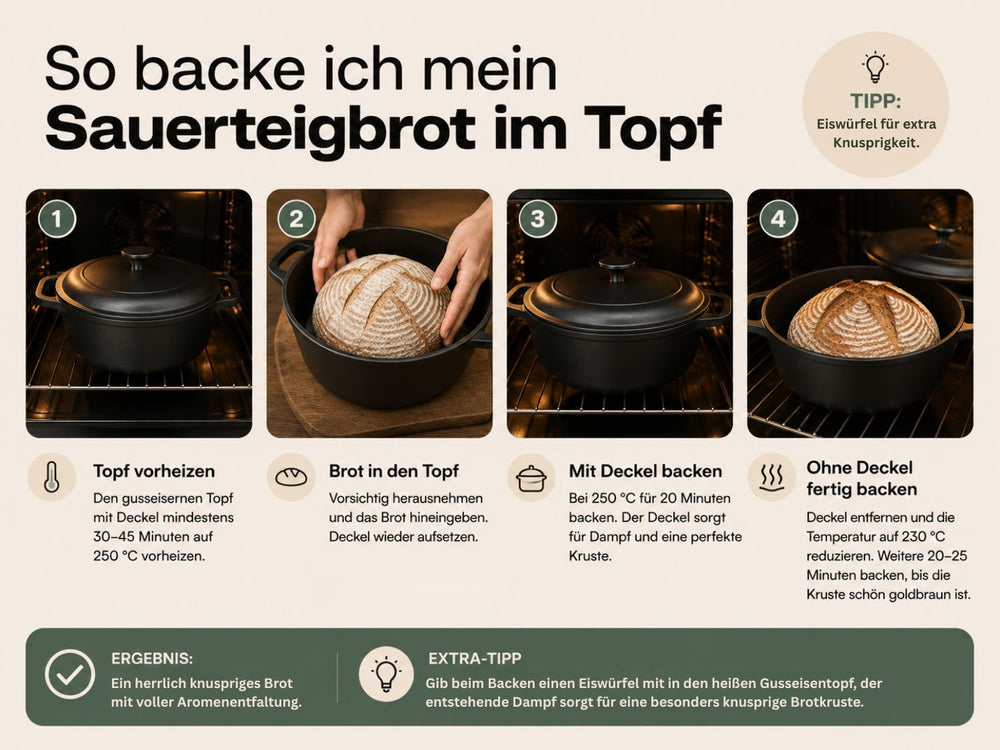 Gusseisen Brotback Starterset